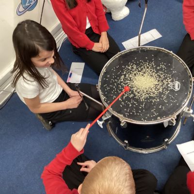 Sound Science Unit